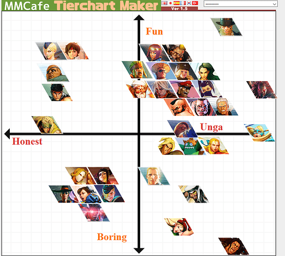 tierlist