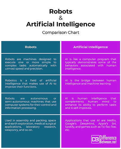 Robots-vs-Artificial-Intelligence