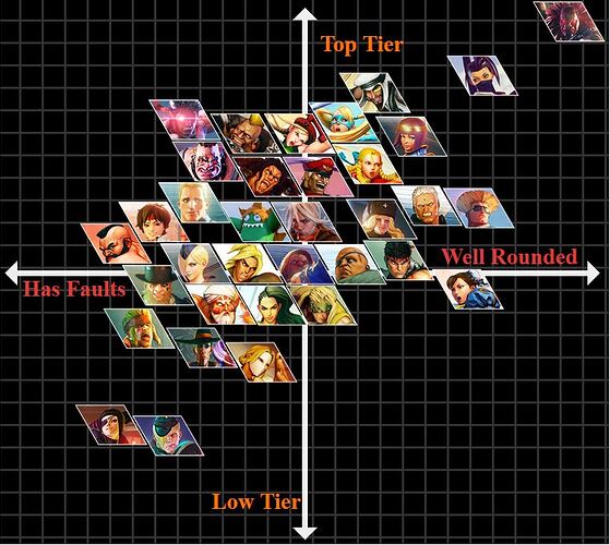 tier%20list