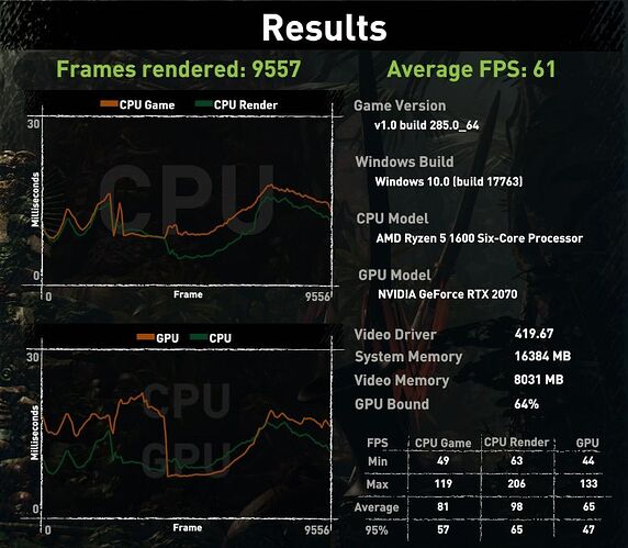 SOTTR%20Benchmark
