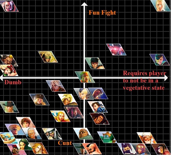 tierlist