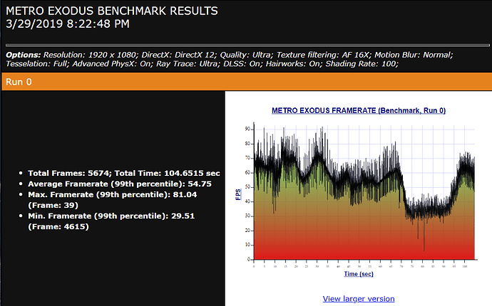 Metro%20Exodus%20Benchmark