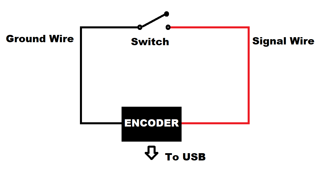How%20does%20an%20Encoder%20works