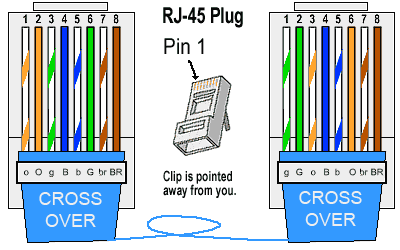 RJ-45_Crossover_Ethernet_Cable