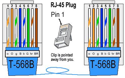 RJ-45 BB Cable