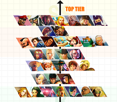 tiers